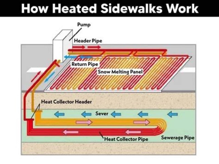 Do heated propagators work?