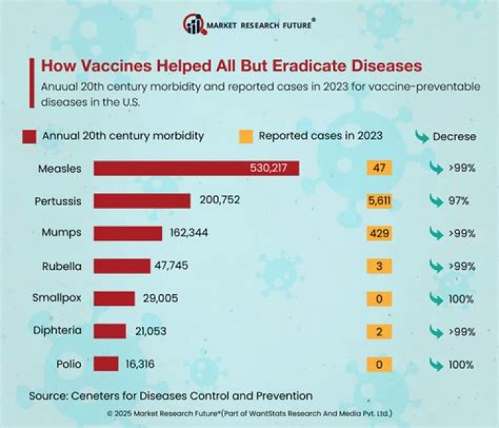 Has anthrax been eradicated?