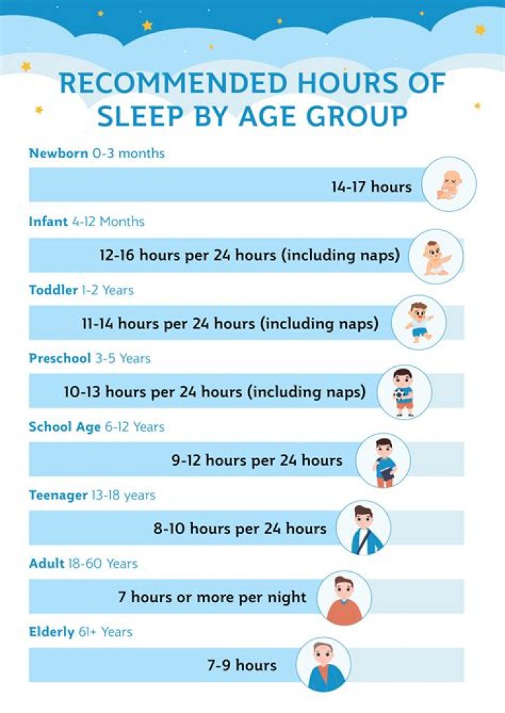 How much time should we sleep?