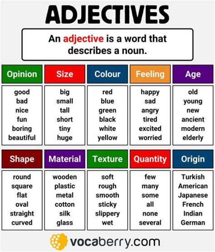 Is content an adjective?