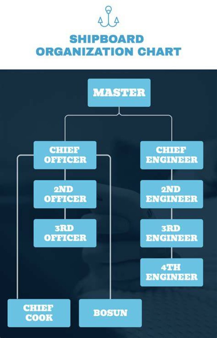 What command is responsible for shipboard weapon systems?
