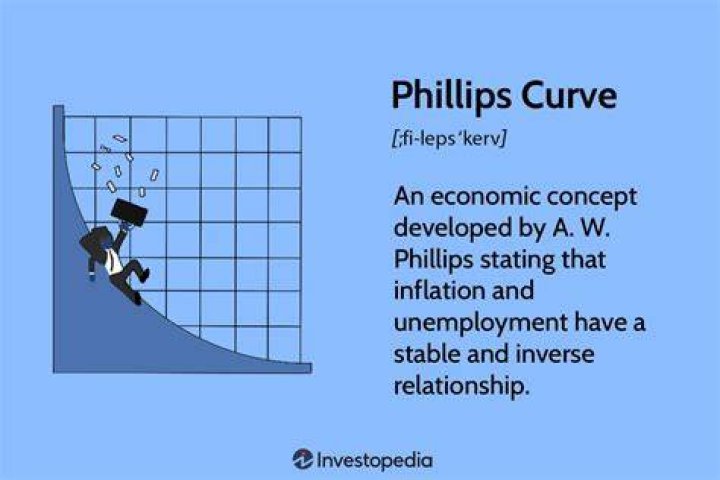What does fillips means?