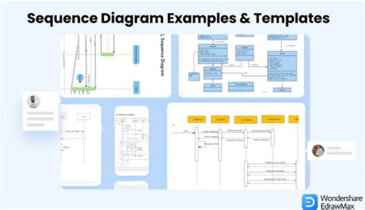 Where sequence diagram is used?