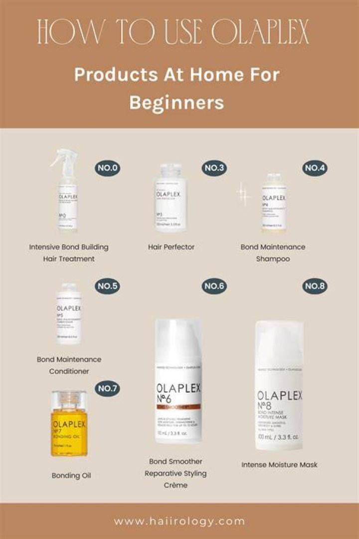 Which olaplex should i use?
