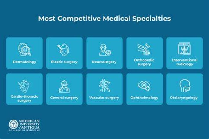 Why are specialties competitive?